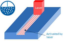 Laser etching pattern